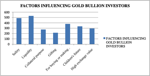 8 key reason why gold bars are a smart investment.